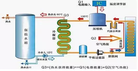 空氣能熱水器到底能省多少電？多少錢？