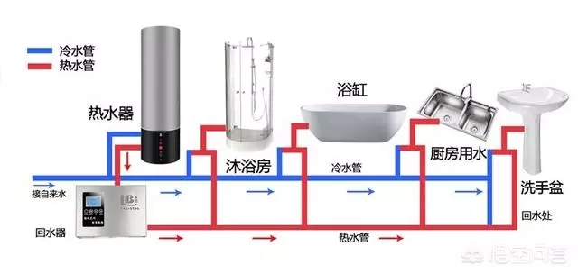 空氣能熱水器回水怎么安裝水管？