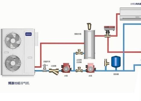 空氣能熱水器供暖面積多大？