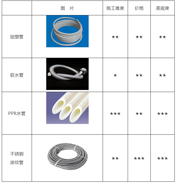 空氣能熱水器安裝、維修知識講談