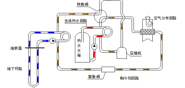 空氣源熱泵的優(yōu)勢和原理是什么？為什么選擇空氣源熱泵？