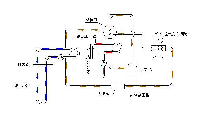 空氣源熱泵采暖VS空調(diào)采暖，誰怕誰！