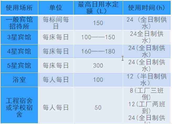 空氣源熱泵熱水工程機(jī)組的設(shè)計(jì)、安裝、計(jì)算詳解