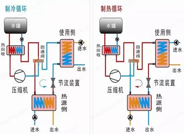 地源、水源、空氣源熱泵，怎么選？